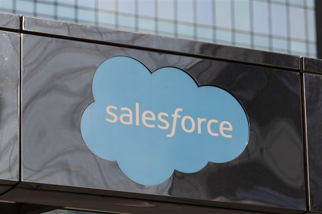 Salesforce stock price 