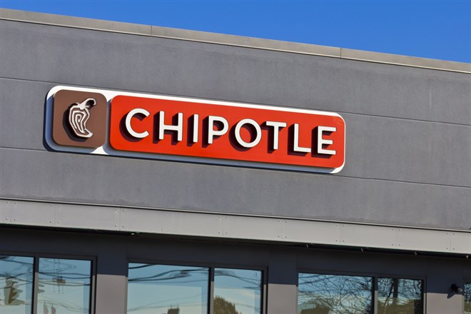 Chipotle stock price 