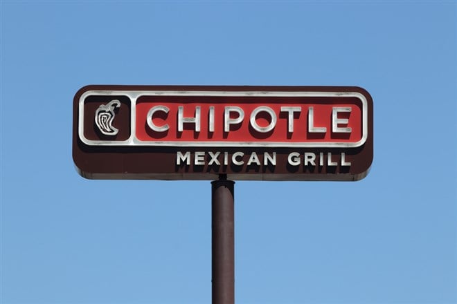 Chipotle Mexican Grill Stock Split: Where Does it Go From Here?
