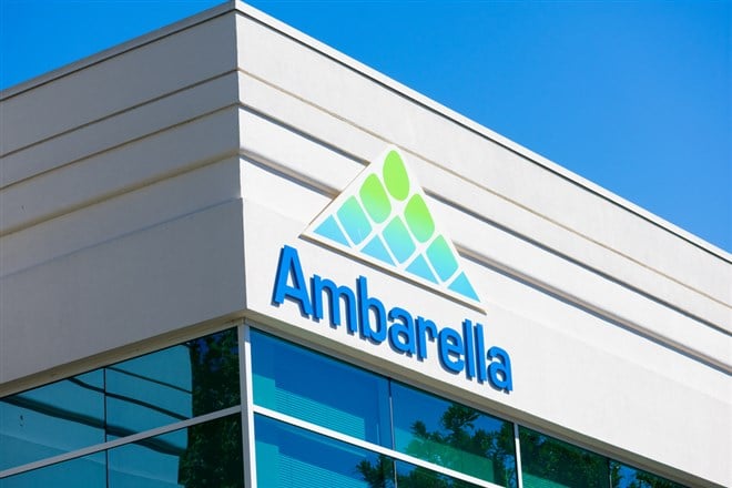 Ambarella Stock price Forecast