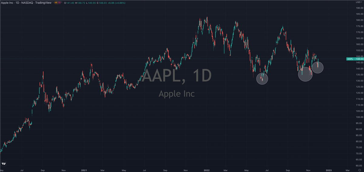 Why Apple (NASDAQ: AAPL) Could Be At All-Time Highs By Year End