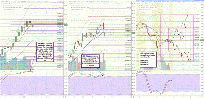 Your Blueprint for Trading AMD Earnings Reactions  