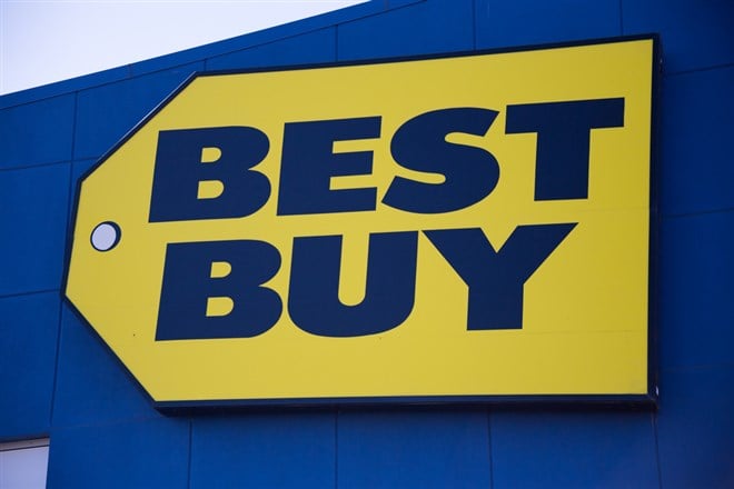 Best Buy, Yield And Value For Dividend Growth Investors