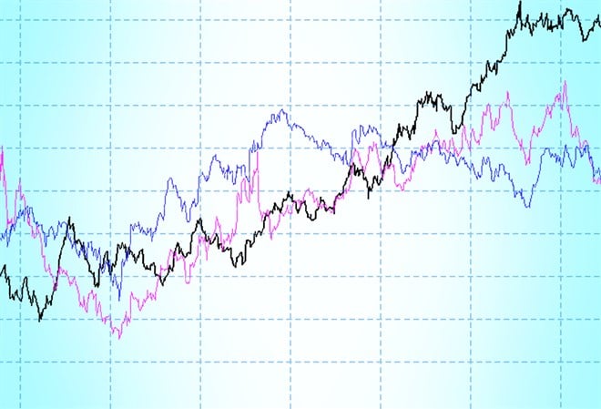 Name A Better Trio Than These Underrated High Potential Stocks - MarketBeat