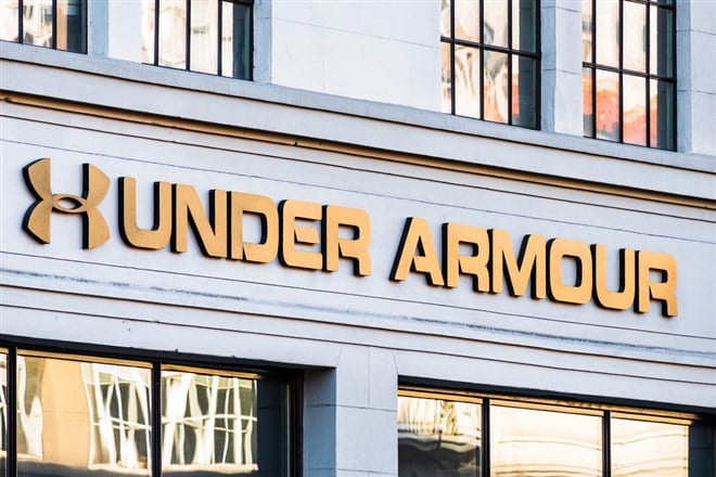 Under Armour (NYSE: UAA) (NYSE: UA) Stock an Undervalued Buying Opportunity