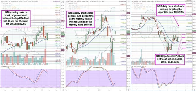 Data Center Strength Underscores Intel (INTC) Stock Buy  