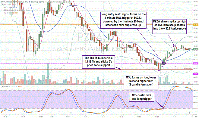 Scalping 102: Game Planning Your Scalp Trades