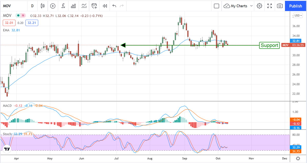 Two Under The Radar Dividend Stocks Set To Outperform 