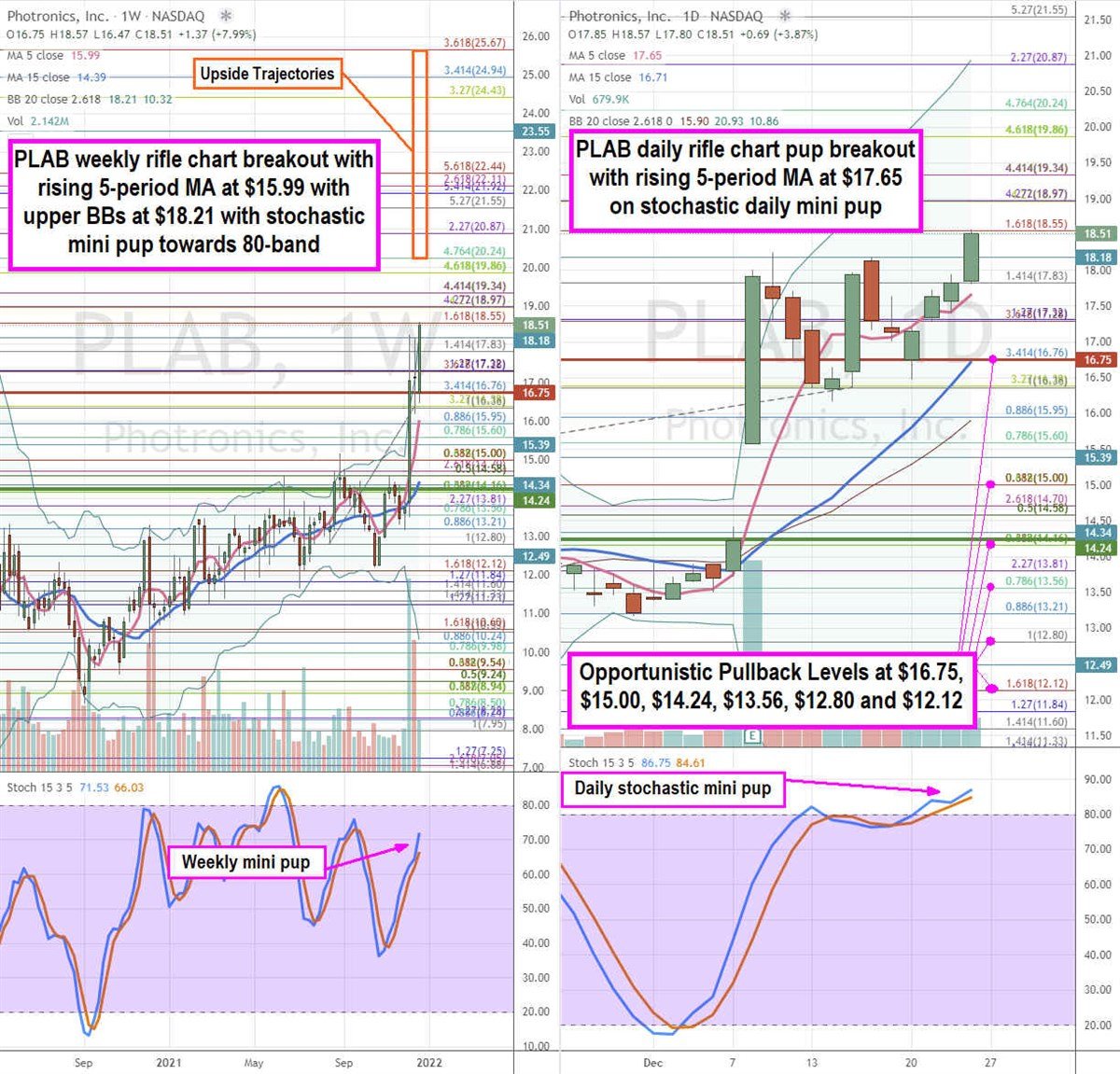 Photronics Stock Setting Up Next Leg Higher