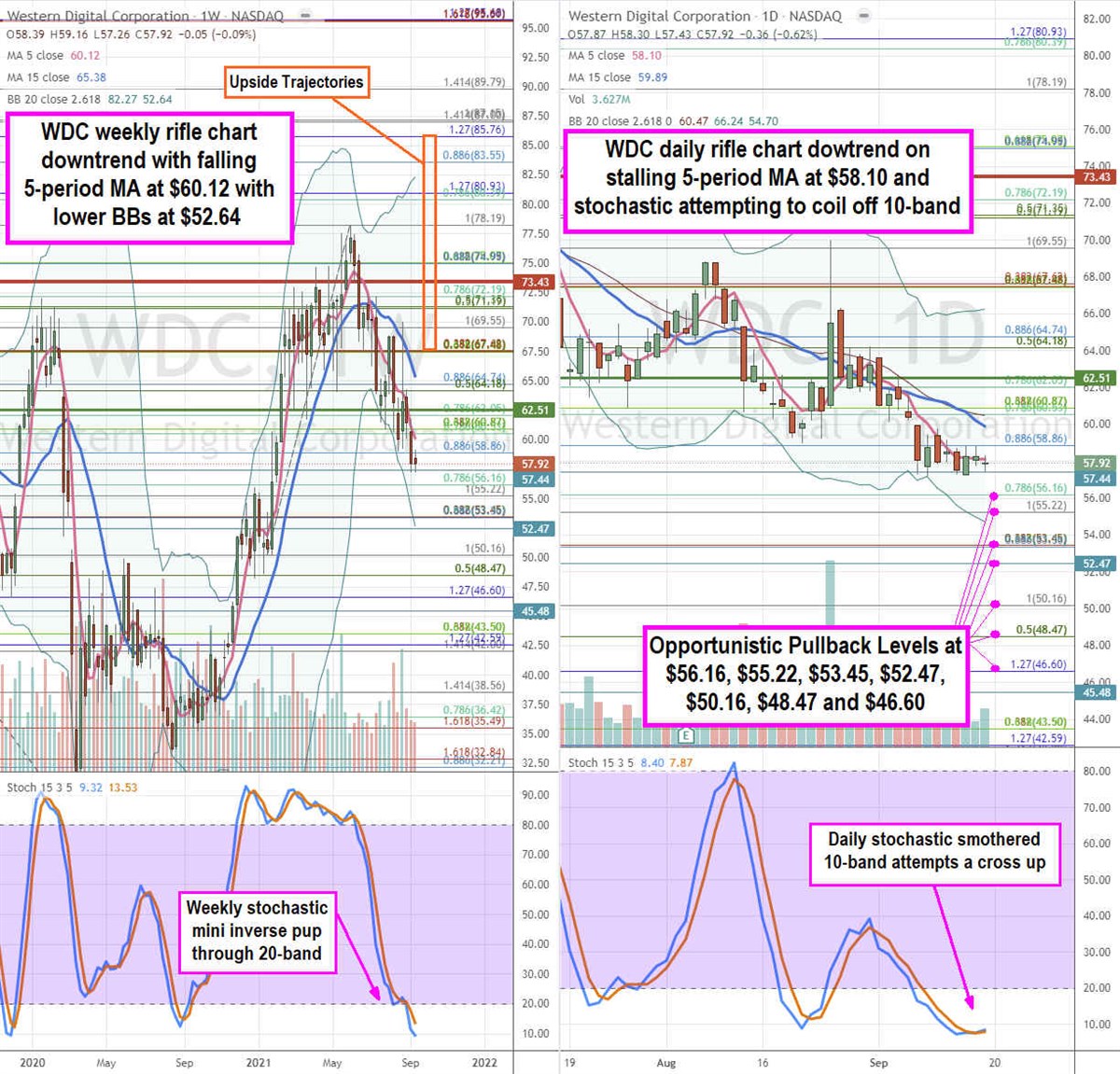 Time to Take a Look at Western Digital Stock