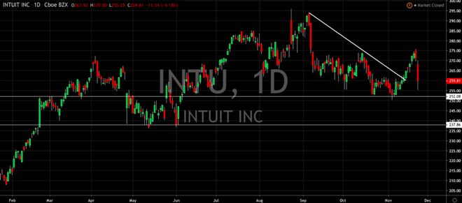 Intuit Starts to Mature