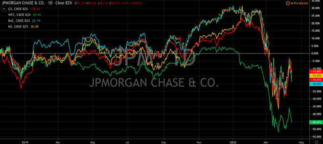 JPMorgan Chase (NYSE:JPM) Sets A High Bar, Again