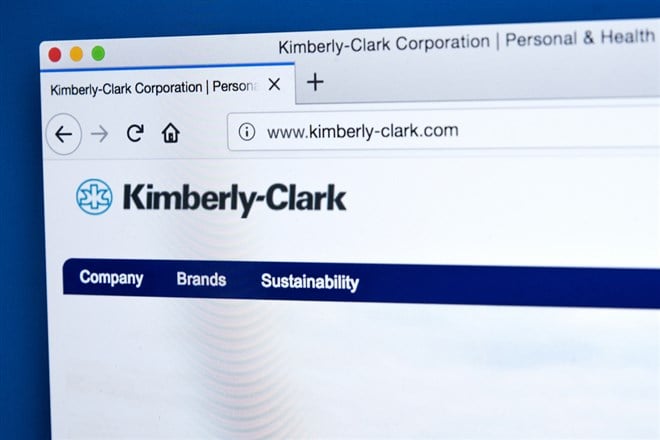 Steady, Stable Kimberly-Clark Yields 3.4% 