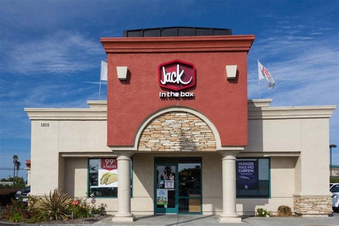 Jack In The Box stock