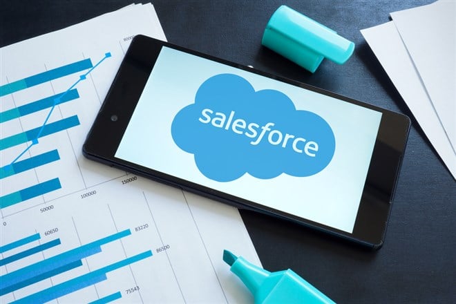 Salesforce shares