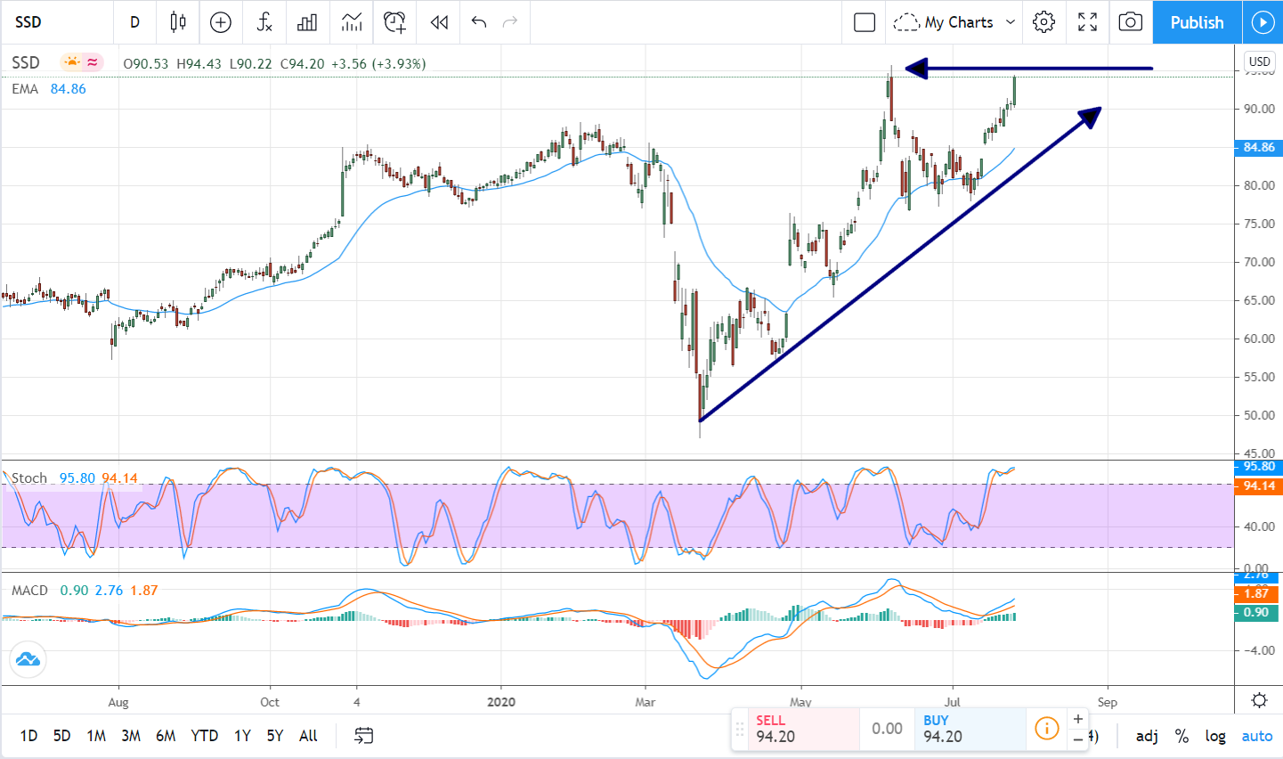 Rollercoaster week for Safety Shot, stock surges, shorts stirred