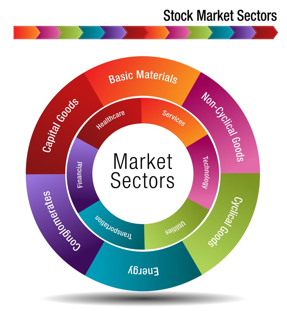 Stock Market Sectors: What Are They and How Many Are There? 