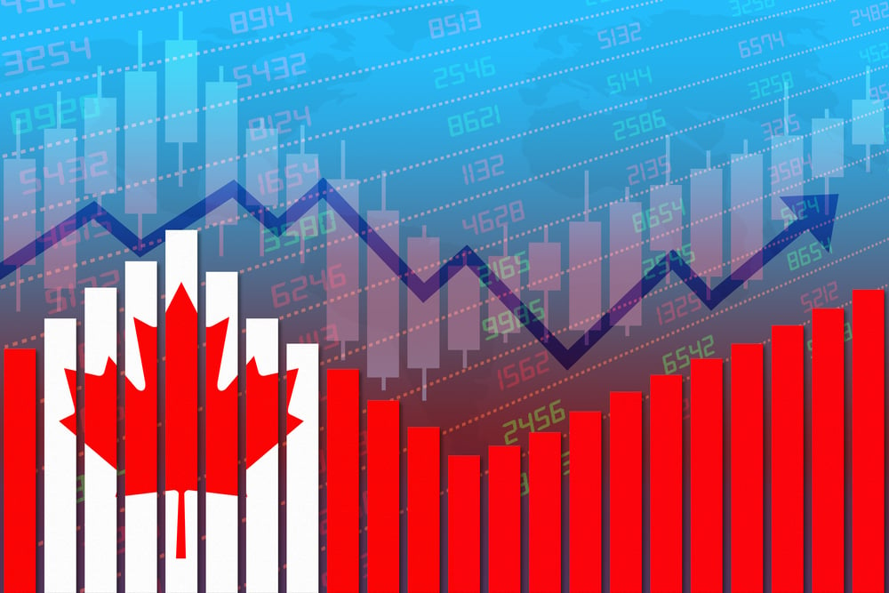 How to Invest in the Best Canadian Stocks 