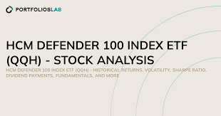 HCM Defender 100 Index ETF