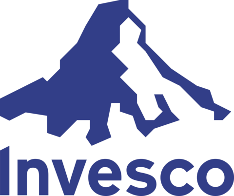 Invesco S&P 500 Momentum ETF