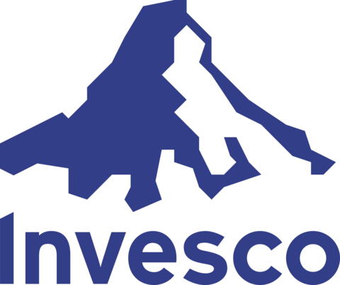 Invesco S&P SmallCap Momentum ETF