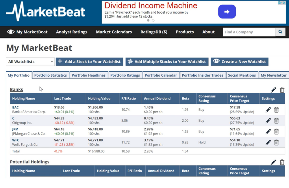 Screenshot of My MarketBeat Page.