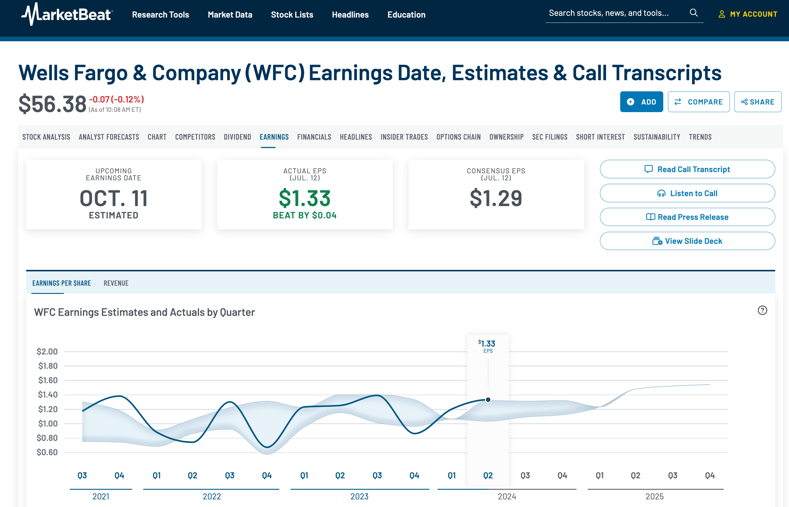 Wells Fargo Company Profile Page