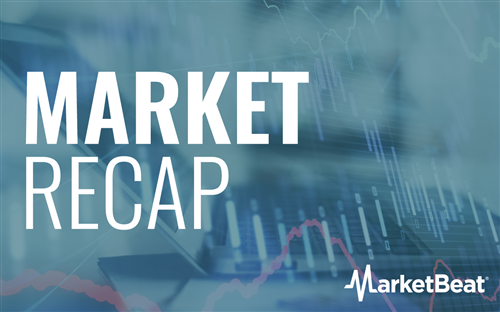 Text that says 'Market Recap' on stock chart background.