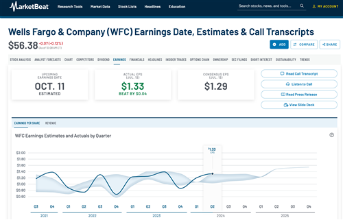 Wells Fargo Company Profile Page