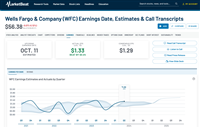 MarketBeat Introduces Direct Access to Earnings Presentations and Press Releases for Smarter Investing