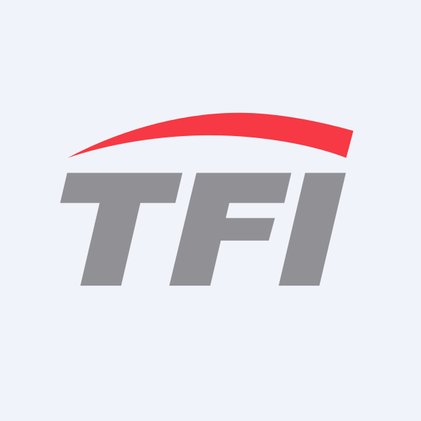 tfi international tfii industry forecast price sector symbol