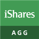 iShares Core U.S. Aggregate Bond ETF logo