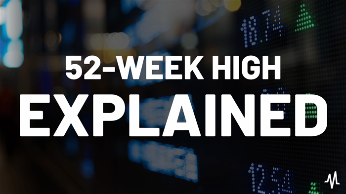 52-Week Highs Explained: Boost Your Trades