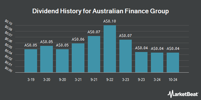 Dividend History for Australian Finance Group (ASX:AFG)