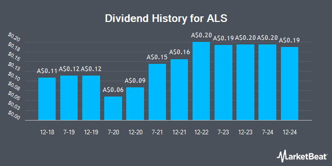 Dividend History for ALS (ASX:ALQ)