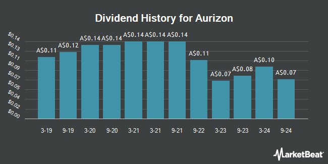 Dividend History for Aurizon (ASX:AZJ)