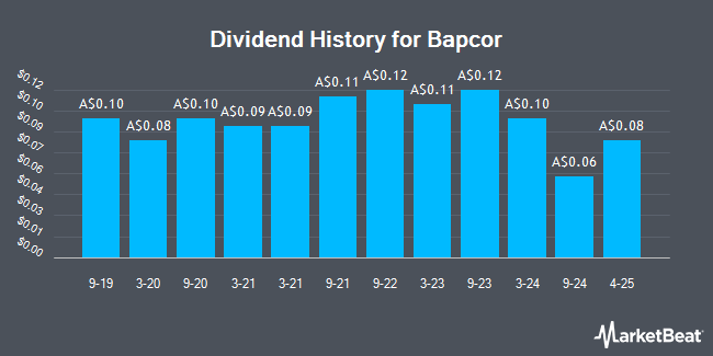 Dividend History for Bapcor (ASX:BAP)