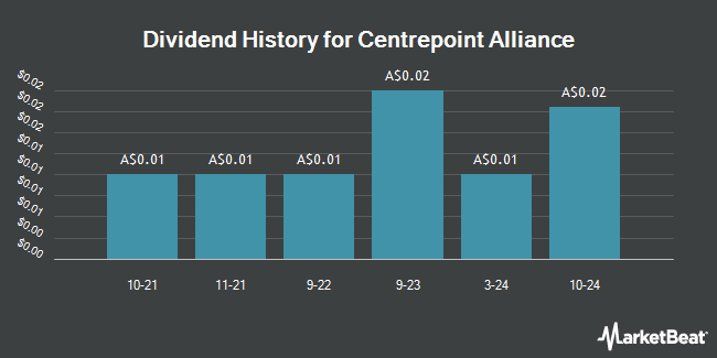 Dividend History for Centrepoint Alliance (ASX:CAF)