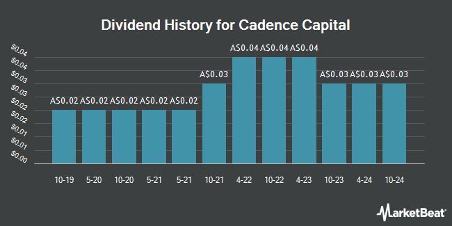 Dividend History for Cadence Capital (ASX:CDM)