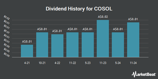 Dividend History for COSOL (ASX:COS)