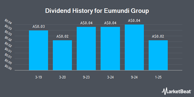 Dividend History for Eumundi Group (ASX:EBG)