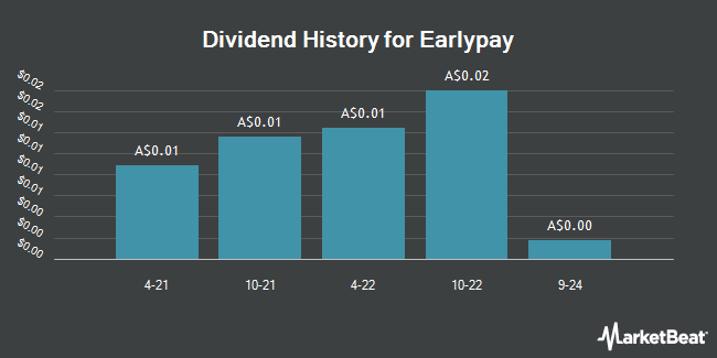 Dividend History for Earlypay (ASX:EPY)