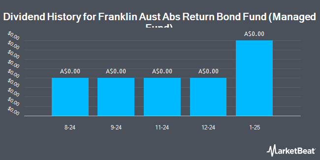 Dividend History for Franklin Aust Abs Return Bond Fund (Managed Fund) (ASX:FRAR)