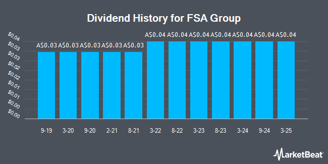 Dividend History for FSA Group (ASX:FSA)