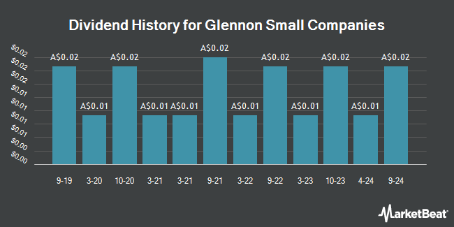 Dividend History for Glennon Small Companies (ASX:GC1)