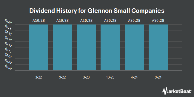 Dividend History for Glennon Small Companies (ASX:GC1PA)