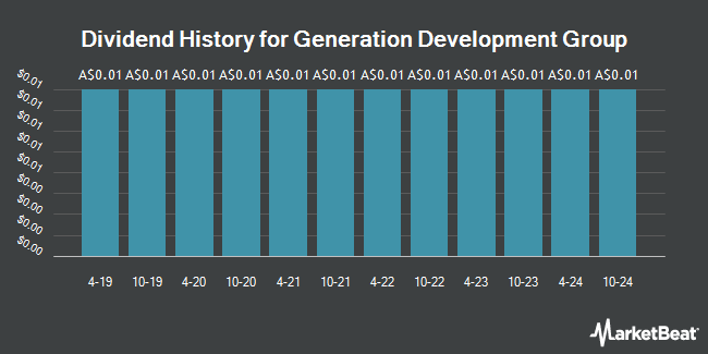 Dividend History for Generation Development Group (ASX:GDG)