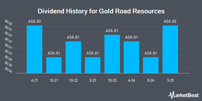 Dividend History for Gold Road Resources (ASX:GOR)