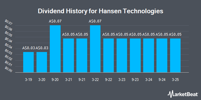 Dividend History for Hansen Technologies (ASX:HSN)