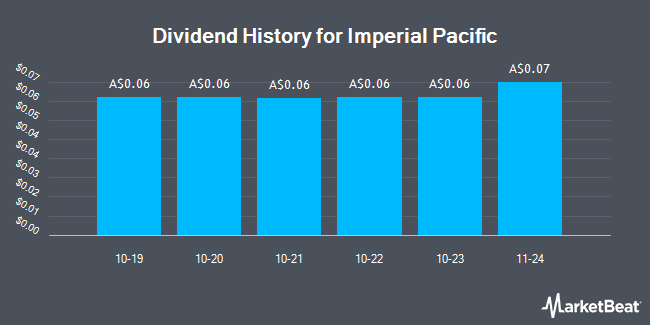 Dividend History for Imperial Pacific (ASX:IPC)